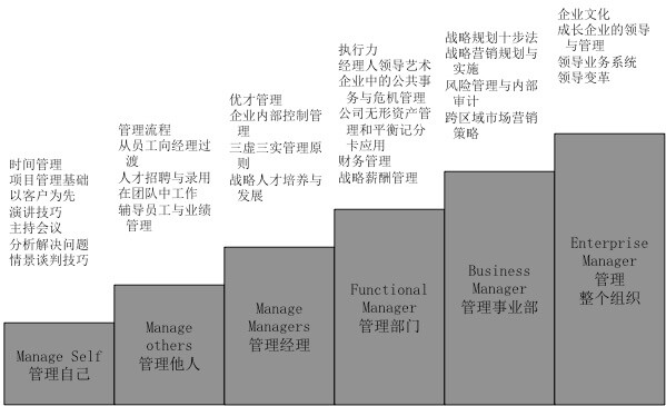 筑巢大學的教育體系