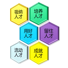 人才戰(zhàn)略2