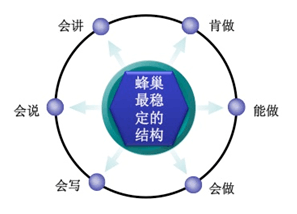人才戰(zhàn)略3